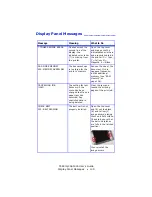 Preview for 109 page of Oki C 5650dn User Manual