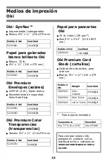 Предварительный просмотр 17 страницы Oki C3200n Guía De Referencia Rápida