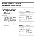 Preview for 5 page of Oki C3200n Manual De Référence Pratique