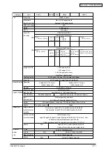 Preview for 17 page of Oki C3200n Service Manual