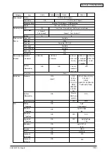 Preview for 18 page of Oki C3200n Service Manual