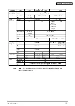 Preview for 19 page of Oki C3200n Service Manual