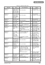 Preview for 182 page of Oki C3200n Service Manual