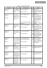 Preview for 183 page of Oki C3200n Service Manual