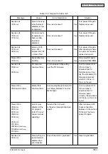 Preview for 184 page of Oki C3200n Service Manual