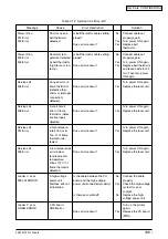 Preview for 185 page of Oki C3200n Service Manual