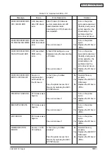 Preview for 186 page of Oki C3200n Service Manual