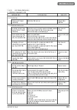 Preview for 189 page of Oki C3200n Service Manual