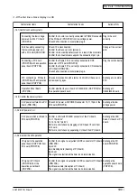 Preview for 190 page of Oki C3200n Service Manual