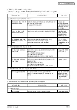 Preview for 191 page of Oki C3200n Service Manual