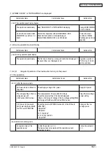 Preview for 192 page of Oki C3200n Service Manual