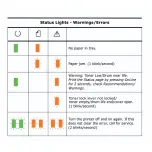 Preview for 2 page of Oki C3400n Reference Manual