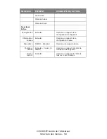 Preview for 50 page of Oki C3530n MFP Manual De L'Utilisateur