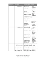 Preview for 53 page of Oki C3530n MFP Manual De L'Utilisateur