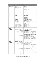 Предварительный просмотр 55 страницы Oki C3530n MFP Manual De L'Utilisateur