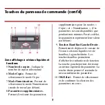 Preview for 8 page of Oki C5510n MFP Manual De Référence Pratique