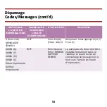 Preview for 52 page of Oki C5510n MFP Manual De Référence Pratique