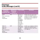 Preview for 53 page of Oki C5510n MFP Manual De Référence Pratique