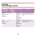 Preview for 54 page of Oki C5510n MFP Manual De Référence Pratique