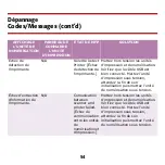 Preview for 55 page of Oki C5510n MFP Manual De Référence Pratique