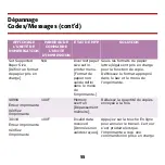 Preview for 56 page of Oki C5510n MFP Manual De Référence Pratique