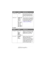 Preview for 52 page of Oki C5550n MFP Manual De L'Utilisateur