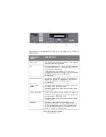 Preview for 90 page of Oki C5550n MFP Manual De L'Utilisateur