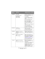 Preview for 178 page of Oki C5550n MFP Manual De L'Utilisateur