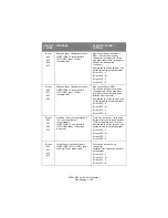 Preview for 186 page of Oki C5550n MFP Manual De L'Utilisateur