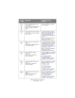 Preview for 187 page of Oki C5550n MFP Manual De L'Utilisateur