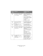 Preview for 191 page of Oki C5550n MFP Manual De L'Utilisateur