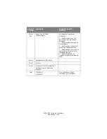 Preview for 192 page of Oki C5550n MFP Manual De L'Utilisateur