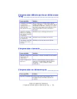 Preview for 161 page of Oki C5800Ldn Series Guide Utilisateur