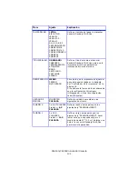 Предварительный просмотр 101 страницы Oki C6050dn Guía Para El Usuario