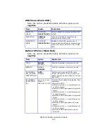 Предварительный просмотр 104 страницы Oki C6050dn Guía Para El Usuario