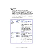 Preview for 107 page of Oki C6050dn Manual De L'Utilisateur