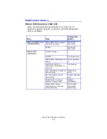 Preview for 118 page of Oki C6100dn Manual Do Utilizador