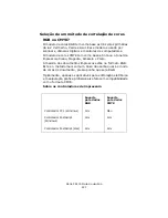 Preview for 221 page of Oki C6100dn Manual Do Utilizador