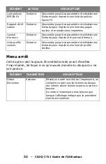 Preview for 32 page of Oki C610dn Manual De L'Utilisateur