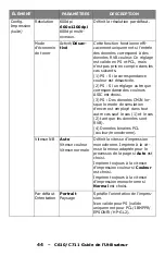 Preview for 44 page of Oki C610dn Manual De L'Utilisateur