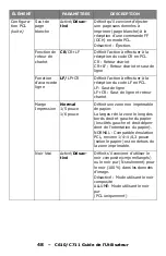 Preview for 48 page of Oki C610dn Manual De L'Utilisateur