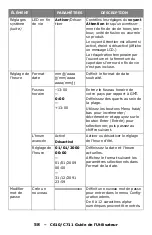 Preview for 58 page of Oki C610dn Manual De L'Utilisateur