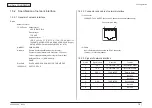 Предварительный просмотр 15 страницы Oki C710 Maintenance Manual