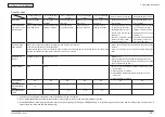 Предварительный просмотр 31 страницы Oki C710 Maintenance Manual