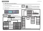 Предварительный просмотр 96 страницы Oki C710 Maintenance Manual