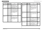 Предварительный просмотр 135 страницы Oki C710 Maintenance Manual