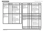 Предварительный просмотр 138 страницы Oki C710 Maintenance Manual