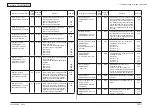 Предварительный просмотр 141 страницы Oki C710 Maintenance Manual