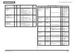 Предварительный просмотр 143 страницы Oki C710 Maintenance Manual