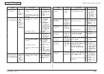 Предварительный просмотр 144 страницы Oki C710 Maintenance Manual